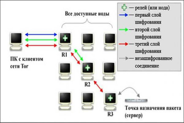 Кракен ссылка vk2 top