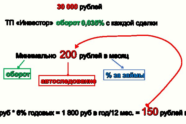 Kraken ссылка 3dark link com